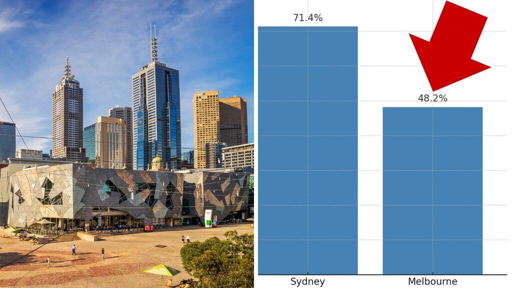 2026 St George Property Market Forecast: Suburb-by-Suburb Analysis